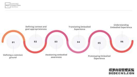 蓝冠测速线路 通过FUBImethod,