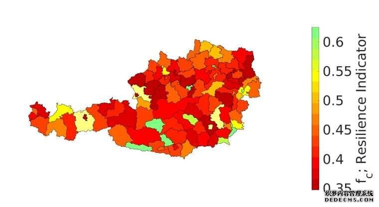 蓝冠注册官网 对医疗系统进行压力测试
