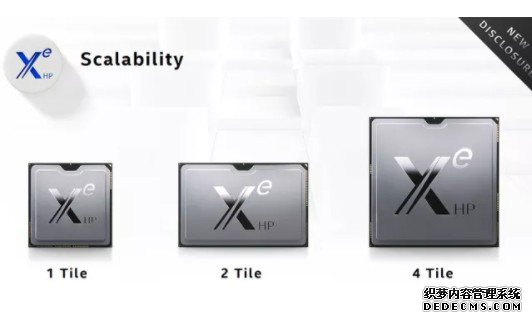 蓝冠代理:英特尔(Intel)的x - hp GPU与英伟达(Nvidia)的A100大同小异，但也存在一个问题