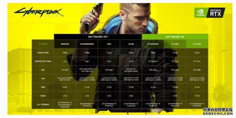 蓝冠官网:赛博朋克2077 PC要求揭示:有好消息也有坏消息