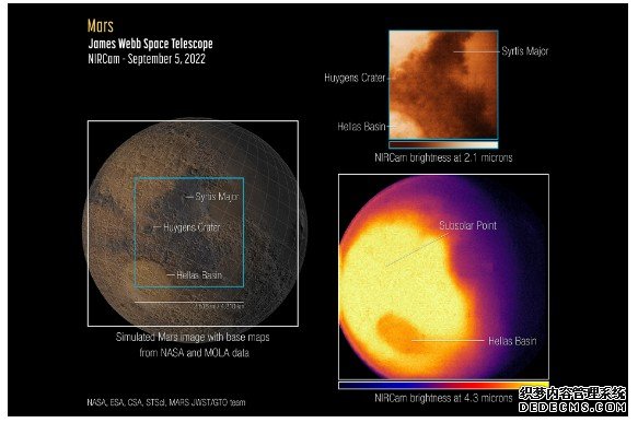 JWST 首度将镜头瞄准了火星蓝冠测速