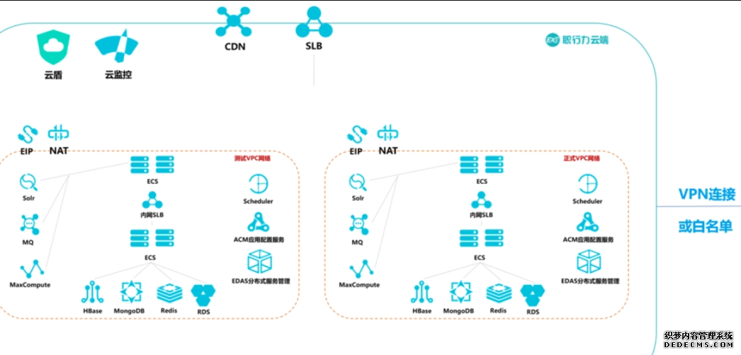 港股｜阿里雲推AI繪畫創作大模型「通義萬相」 支援文字生圖、風格遷移、相似圖生成等功能