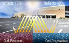 <b>「地下氣候變遷」與「冷路面」技術 城市降溫的新途徑欧亿平台</b>